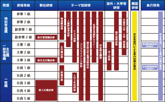 教育体系図