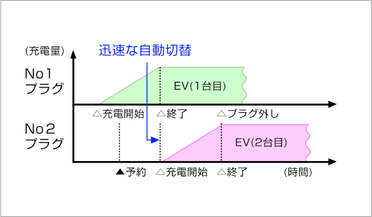 解説図