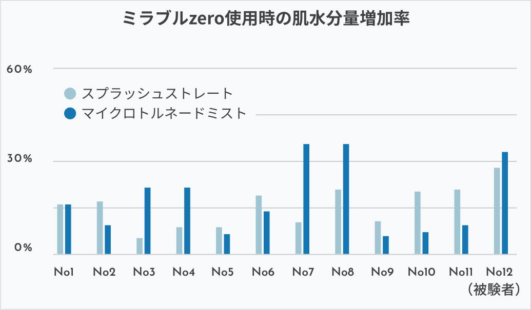 肌水分量イメージ画像