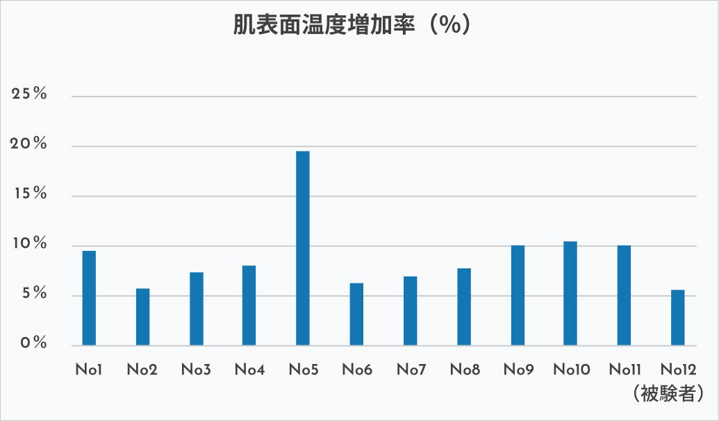 肌表面温度イメージ画像