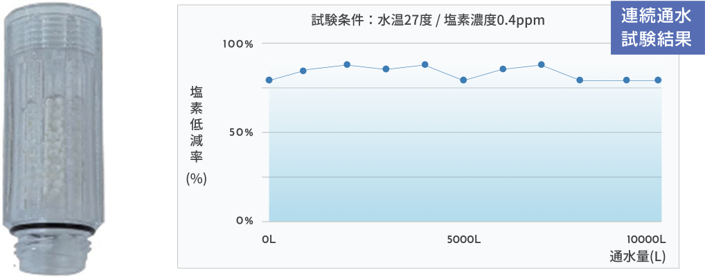 試験結果イメージ画像